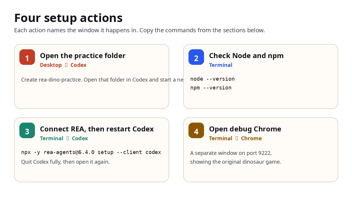 Four setup actions. Open the practice folder in Codex. Check node and npm in the terminal. Connect REA with rea-agents 6.4.0 and restart Codex. Open debug Chrome from the terminal.