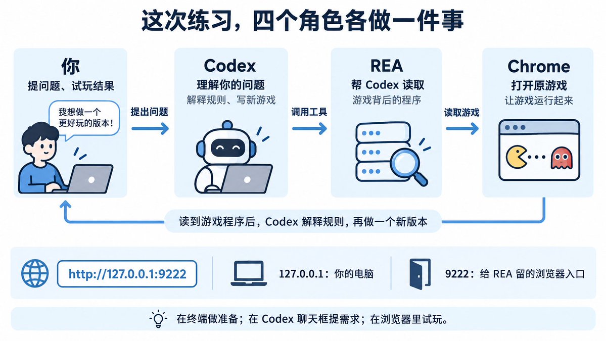 用 Chrome 打开的原恐龙游戏。点击游戏区域，按空格开始，再按空格跳过仙人掌。