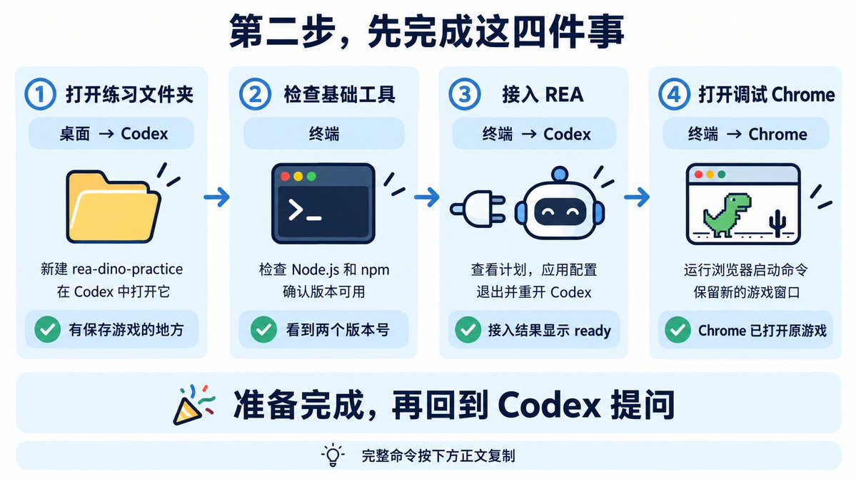 终端启动监听 127.0.0.1:9222 的 Chrome，新窗口里是恐龙游戏。普通窗口没有这个调试入口。