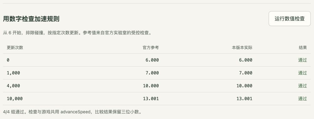 这次做出的单文件游戏，撞上仙人掌后暂停。按钮是开始、跳跃、重开，下面有速度滑块和自动加速。